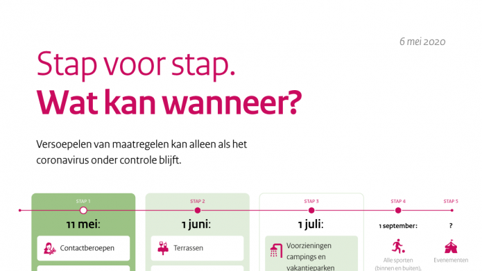Informatie Over Het Coronavirus Gemeente Harlingen